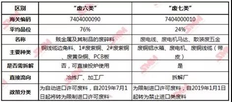 【SMM分析】中央環(huán)保督查臨近疊加7月大限將至 廢銅企業(yè)面臨轉(zhuǎn)折點(diǎn)